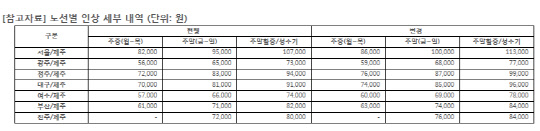 <아시아나항공 제공>